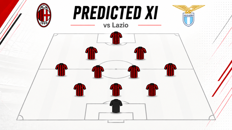 Chukwueze returns and Jashari gets the nod: predicted XIs for Lazio vs. Milan
