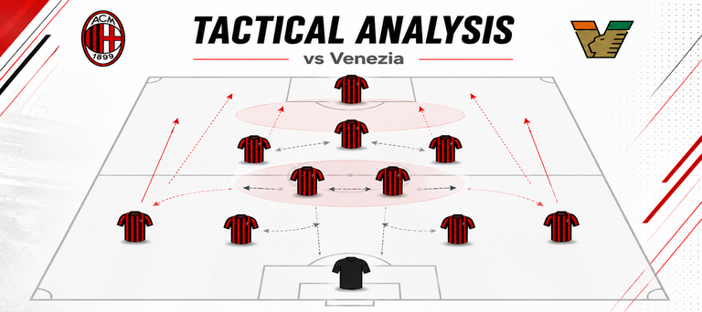 How Milan beat Venezia's block: the tactical story behind the 2-0 at San Siro