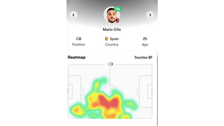Gila already looks central to Amorim's Milan, but his Torino exit exposed a defensive gap