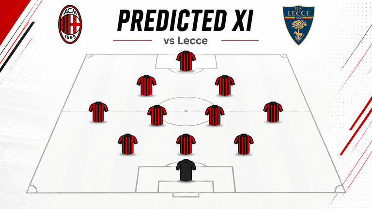 Predicted Milan XI vs. Lecce: Rabiot and Modric return to midfield as Amorim eyes response